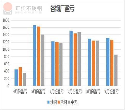 304乐动买球-乐动买球(中国)管厂