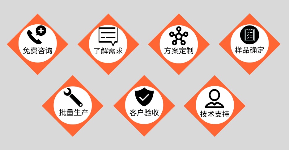 乐动买球-乐动买球(中国)管定制加工流程