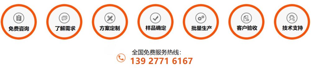 316L乐动买球-乐动买球(中国)管定制流程
