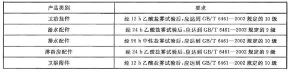 乐动买球-乐动买球(中国)制品管有哪些质量要求？