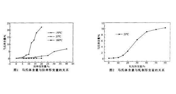 304乐动买球-乐动买球(中国)管微观组织变化与冷加工的关系