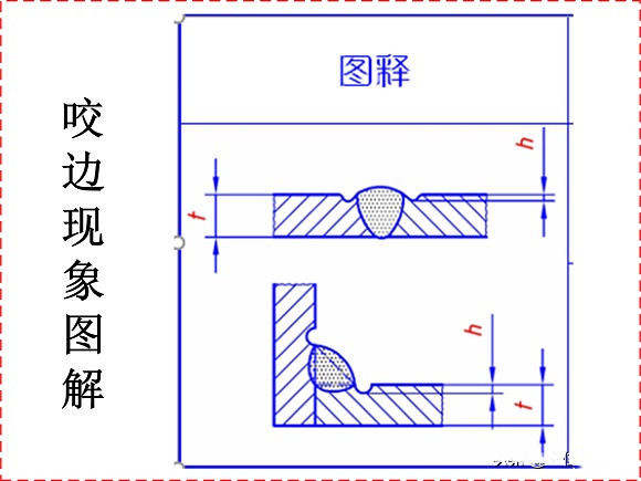 乐动买球-乐动买球(中国)制品管焊接缺陷的形成原因与解决方法