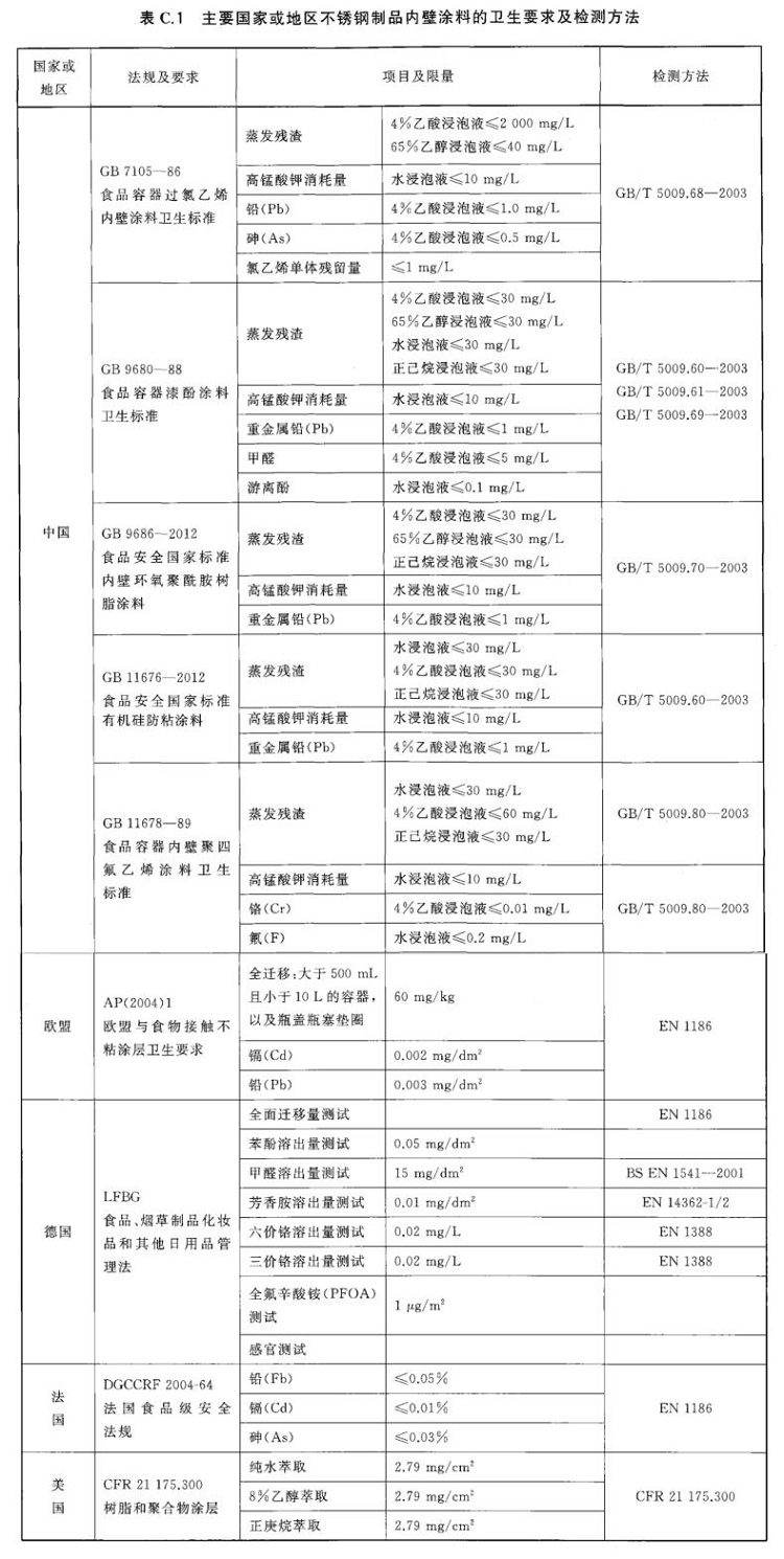 乐动买球-乐动买球(中国)制品管标准——进出口乐动买球-乐动买球(中国)制品通用技术要求