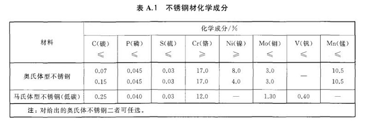 乐动买球-乐动买球(中国)制品管标准——进出口乐动买球-乐动买球(中国)制品通用技术要求