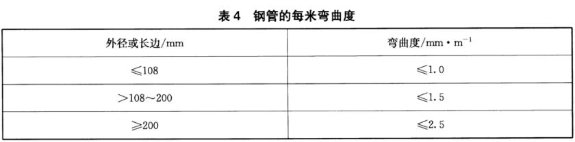 乐动买球-乐动买球(中国)装饰管质量标准