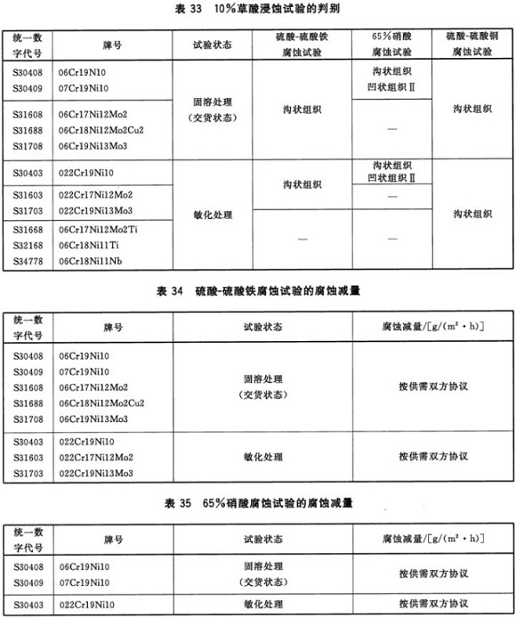 乐动买球-乐动买球(中国)制品管材料标准