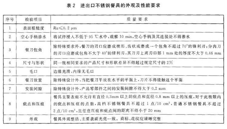 乐动买球-乐动买球(中国)制品管标准——进出口乐动买球-乐动买球(中国)制品通用技术要求
