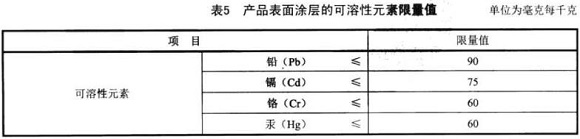 乐动买球-乐动买球(中国)制品管标准——家具用钢构件