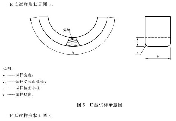 乐动买球-乐动买球(中国)制品管弯曲试验标准