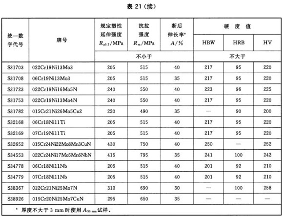 乐动买球-乐动买球(中国)制品管材料标准