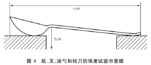 乐动买球-乐动买球(中国)制品管标准——乐动买球-乐动买球(中国)餐具