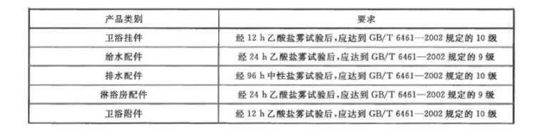 乐动买球-乐动买球(中国)制品管质量检验标准