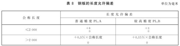 乐动买球-乐动买球(中国)制品管尺寸标准