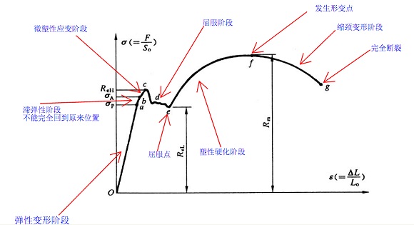 304乐动买球-乐动买球(中国)管屈服强度是多少？