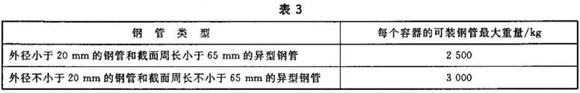乐动买球-乐动买球(中国)制品管包装标准