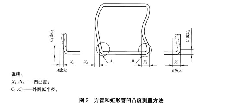 乐动买球-乐动买球(中国)装饰管质量标准