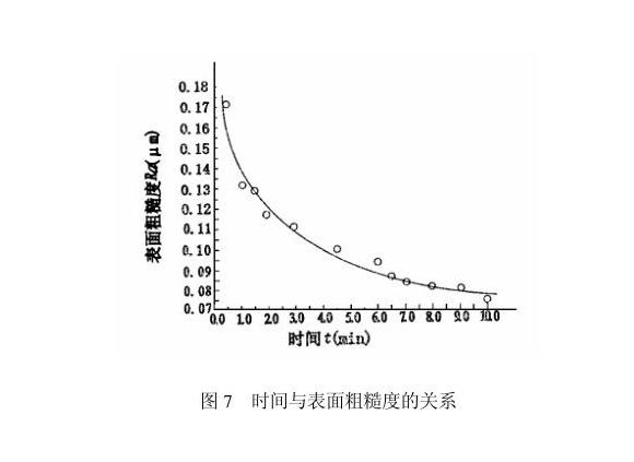 乐动买球-乐动买球(中国)制品管内壁磁力研磨工艺