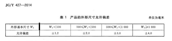 乐动买球-乐动买球(中国)制品管标准——卫浴洁具