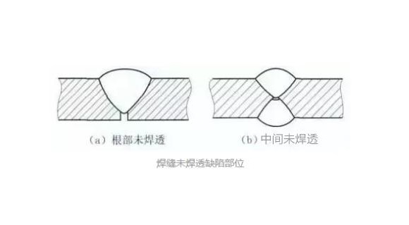 乐动买球-乐动买球(中国)凹槽管焊不透怎么办