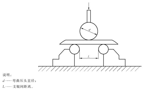 乐动买球-乐动买球(中国)制品管弯曲试验标准