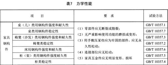 乐动买球-乐动买球(中国)制品管标准——家具用钢构件