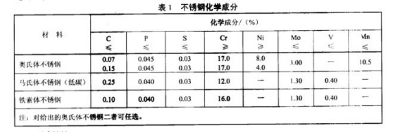厨具乐动买球-乐动买球(中国)制品管的质量要求有哪些？