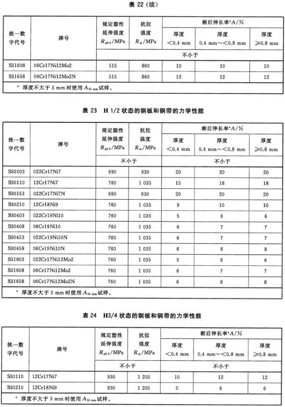 乐动买球-乐动买球(中国)制品管材料标准