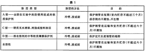 乐动买球-乐动买球(中国)制品管包装标准