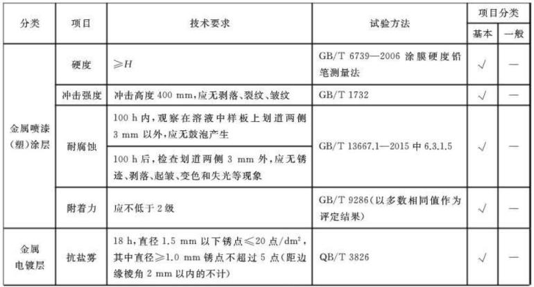 乐动买球-乐动买球(中国)制品管标准——家具