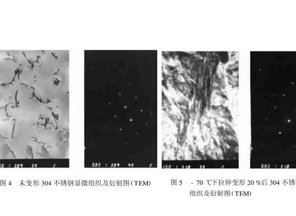 304乐动买球-乐动买球(中国)管在冷加工过程中的微观变化