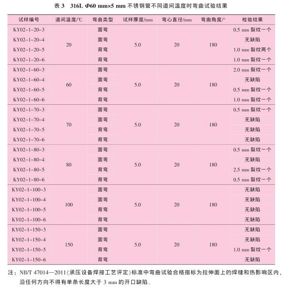 道间温度对316L乐动买球-乐动买球(中国)管焊缝性能的影响