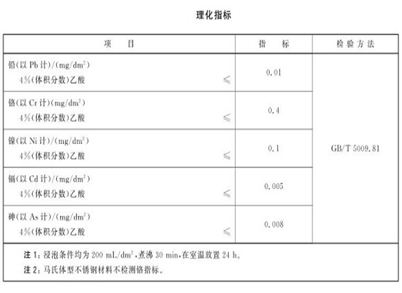 厨具乐动买球-乐动买球(中国)制品管的质量要求有哪些？