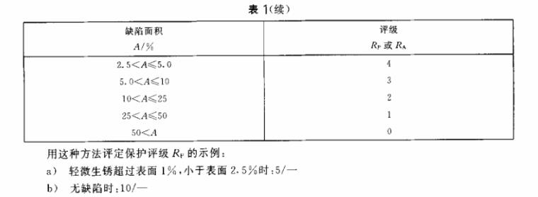 乐动买球-乐动买球(中国)制品管质量检验标准