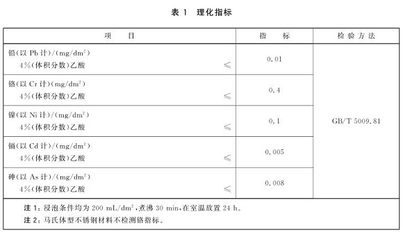 乐动买球-乐动买球(中国)制品管标准——食品安全