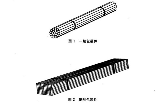 304乐动买球-乐动买球(中国)管包装方式有哪些