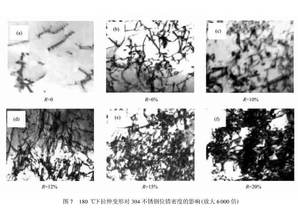 304乐动买球-乐动买球(中国)管在冷加工过程中的微观变化