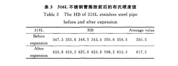316L乐动买球-乐动买球(中国)制品管膨胀性能的影响因素