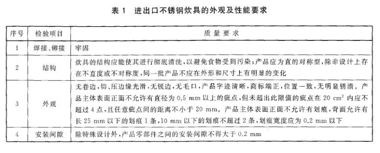 乐动买球-乐动买球(中国)制品管标准——进出口乐动买球-乐动买球(中国)制品通用技术要求