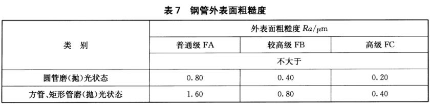 乐动买球-乐动买球(中国)装饰管质量标准