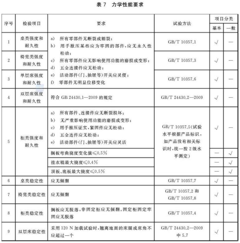 乐动买球-乐动买球(中国)制品管标准——家具