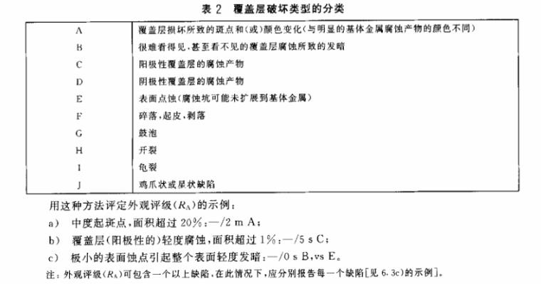 乐动买球-乐动买球(中国)制品管质量检验标准