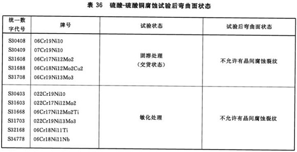 乐动买球-乐动买球(中国)制品管材料标准