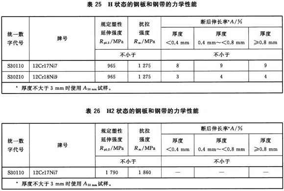 乐动买球-乐动买球(中国)制品管材料标准