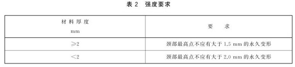 乐动买球-乐动买球(中国)制品管标准——乐动买球-乐动买球(中国)餐具