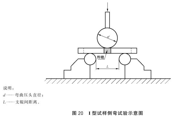 乐动买球-乐动买球(中国)制品管弯曲试验标准