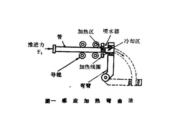 316l乐动买球-乐动买球(中国)管热弯工艺