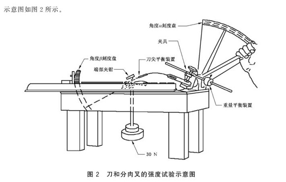 乐动买球-乐动买球(中国)制品管标准——乐动买球-乐动买球(中国)餐具