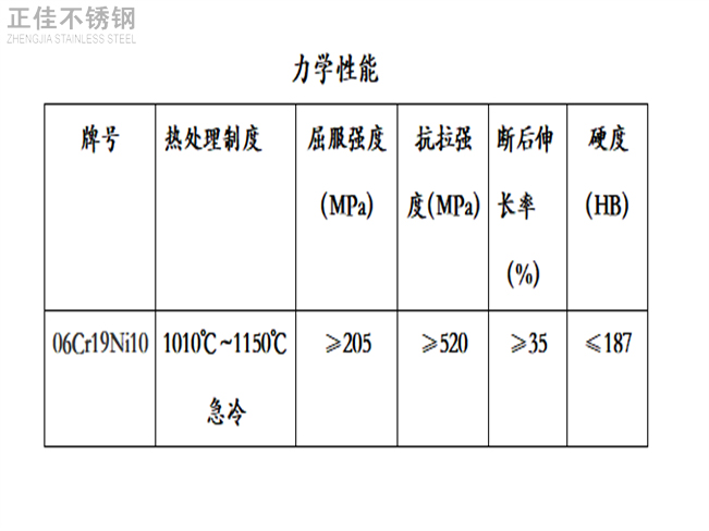 304乐动买球-乐动买球(中国)装饰管力学性能