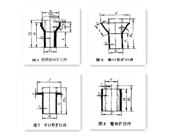 家具乐动买球-乐动买球(中国)制品管生产要点——扩口