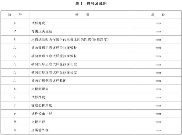 乐动买球-乐动买球(中国)制品管弯曲试验标准
